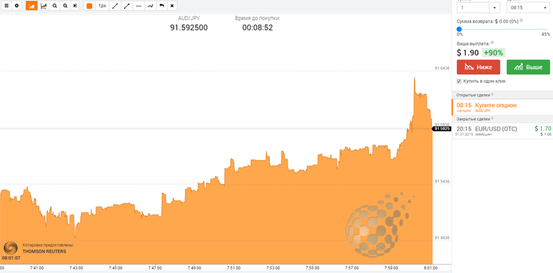 Терминал в IQ Option